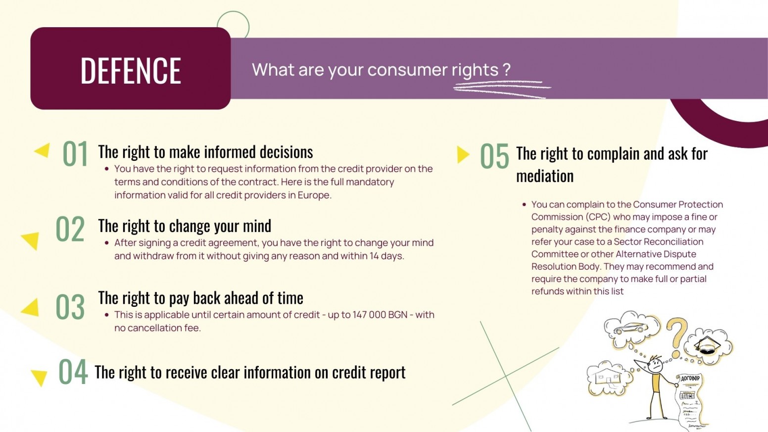 Какви са вашите права?